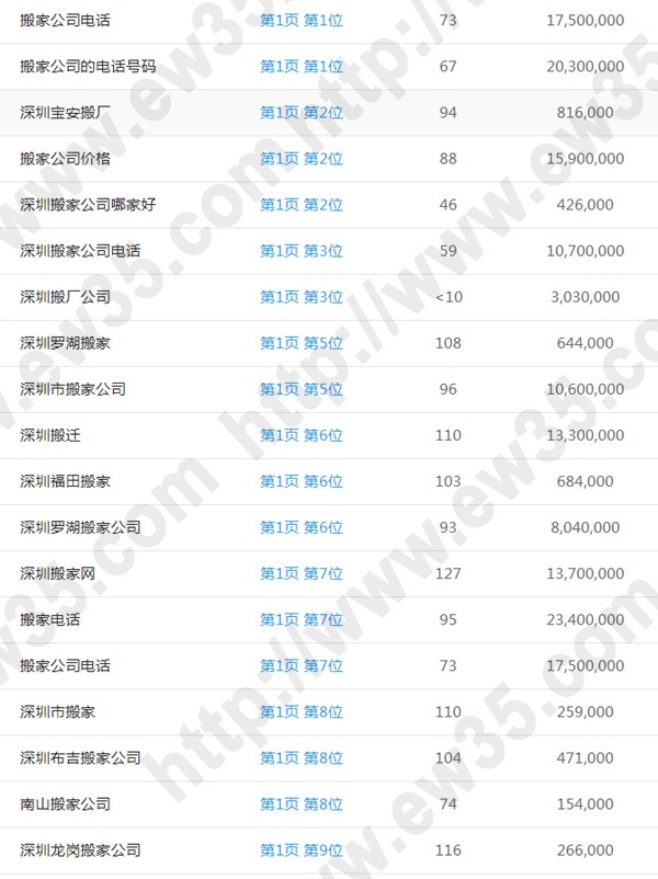 顺风搬家公司优化案例