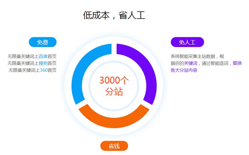 黄石网站建设多少钱