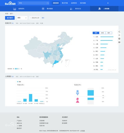 百度指数分析