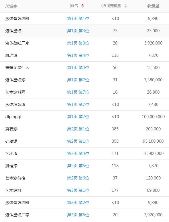 深圳翠竹网站优化案例