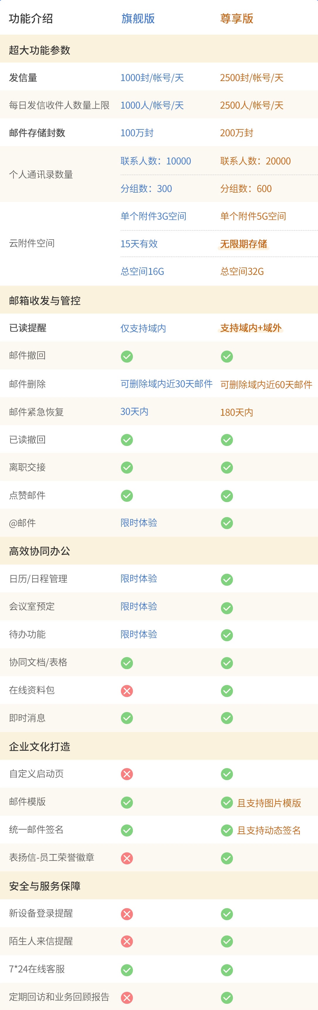 163企业邮箱旗舰版与尊享版的区别